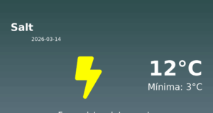 El temps avui 14 de Març de 2026 a Salt segons l’AEMET