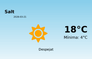 El temps avui 21 de Març de 2026 a Salt segons l’AEMET
