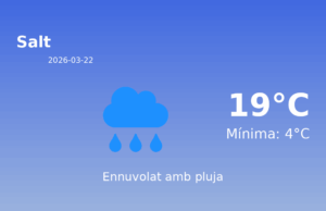 Predicció meteorològica: Salt, 22 de Març de 2026