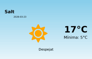 El temps a Salt avui, 23 de Març de 2026