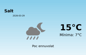 Predicció meteorològica: Salt, 29 de Març de 2026