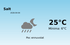 AEMET: El temps per a Salt – 4 de Abril de 2026