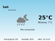 Predicció meteorològica: Salt, 6 de Abril de 2026