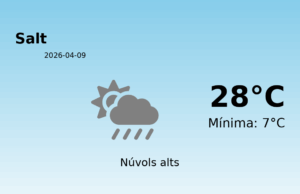 El temps avui 9 de Abril de 2026 a Salt segons l’AEMET