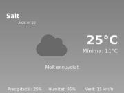 El temps avui 22 de Abril de 2026 a Salt segons l’AEMET