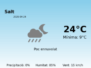 El temps avui 24 de Abril de 2026 a Salt segons l’AEMET