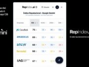 RepIndex analitza com les intel·ligències artificials perceben les empreses de l’IBEX-35
