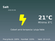 El temps a Salt avui, 6 de Maig de 2026