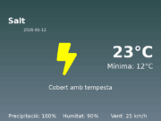 AEMET: El temps per a Salt – 12 de Maig de 2026