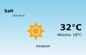 AEMET: El temps per a Salt – 25 de Maig de 2026