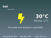 El temps a Salt avui, 1 de Juny de 2026