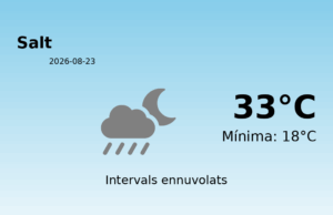 El temps a Salt avui, 23 de Agost de 2026