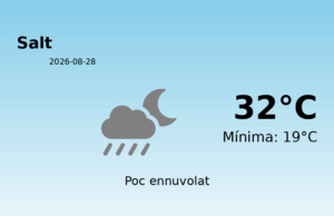 Predicció meteorològica: Salt, 28 de Agost de 2026