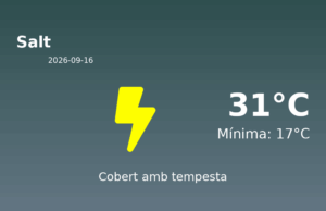 El temps avui 16 de Setembre de 2026 a Salt segons l’AEMET