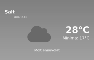 El temps a Salt avui, 1 de Octubre de 2026