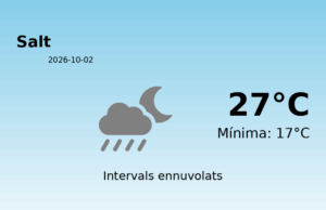 AEMET: El temps per a Salt – 2 de Octubre de 2026