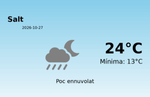 El temps a Salt avui, 27 de Octubre de 2026